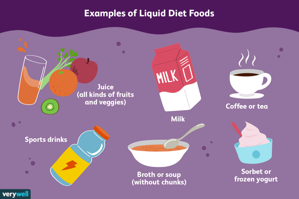 Picture of: Full Liquid Diet: Menu, Benefits, and Risks