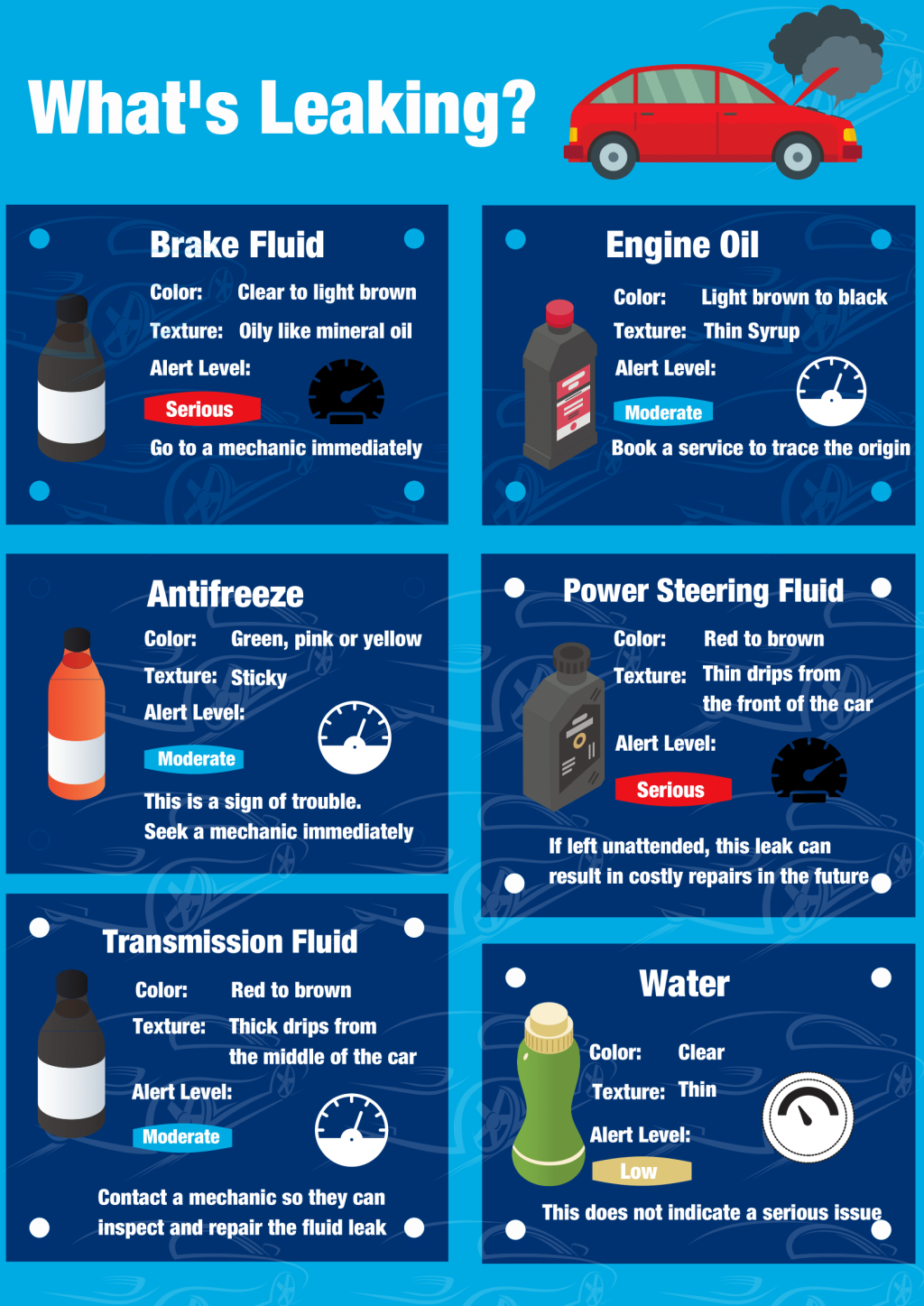 Picture of: How to determine what’s leaking based on the fluid color – Quality