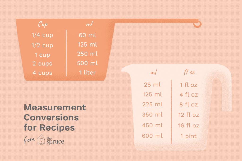 Picture of: Measurement Conversion Charts for Recipes