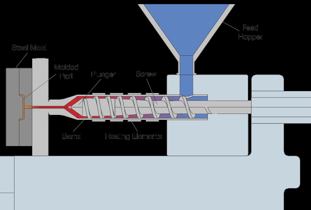 Picture of: Metal Injection Molding vs Liquidmetal – Liquidmetal